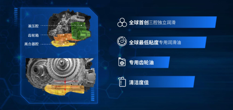 傳動(dòng)效率達(dá)97% 第三代榮威RX5核心動(dòng)力公布
