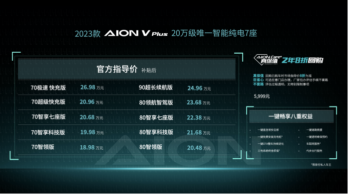 20萬級(jí)智能純電7座 2023款A(yù)ION V Plus上市