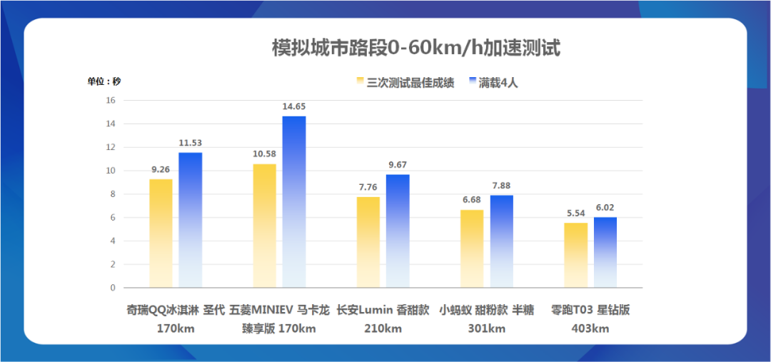 這五款熱門電動小車，誰將更不懼“限電”影響？