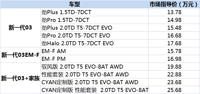 售價(jià)13.78萬元起，新一代領(lǐng)克03家族領(lǐng)潮上市