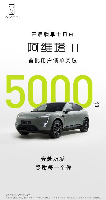 阿維塔11首批用戶鎖單突破5千臺(tái) 年內(nèi)開(kāi)啟交付