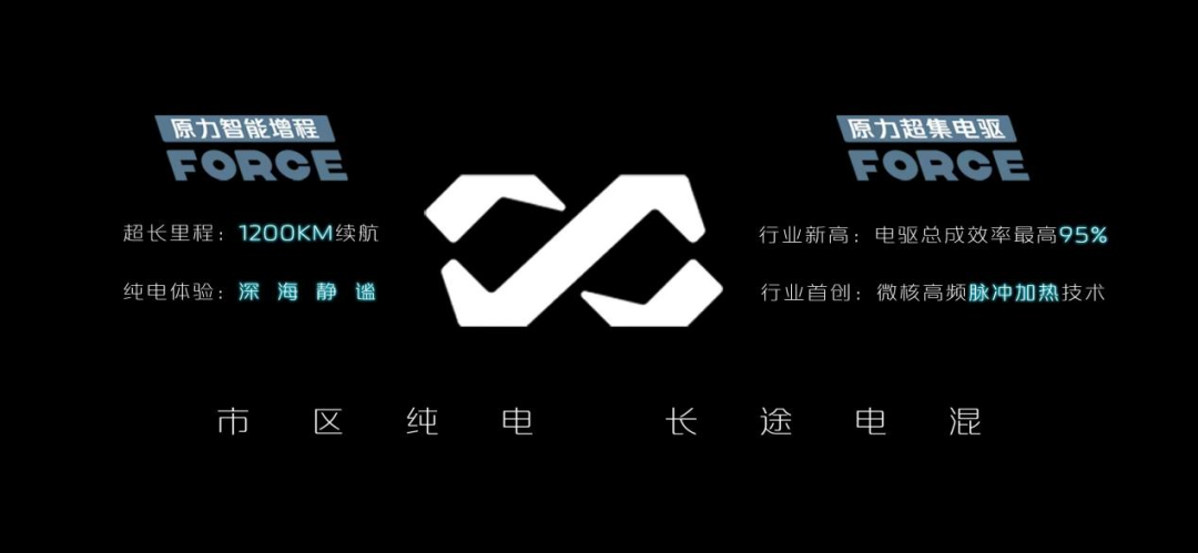 長續(xù)航 低能耗 長安原力技術(shù)帶來電動(dòng)出行最優(yōu)解