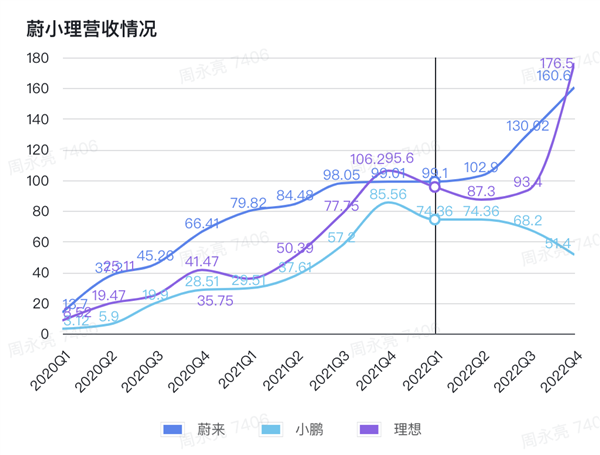 蔚小理走到了命運(yùn)的“岔路口”