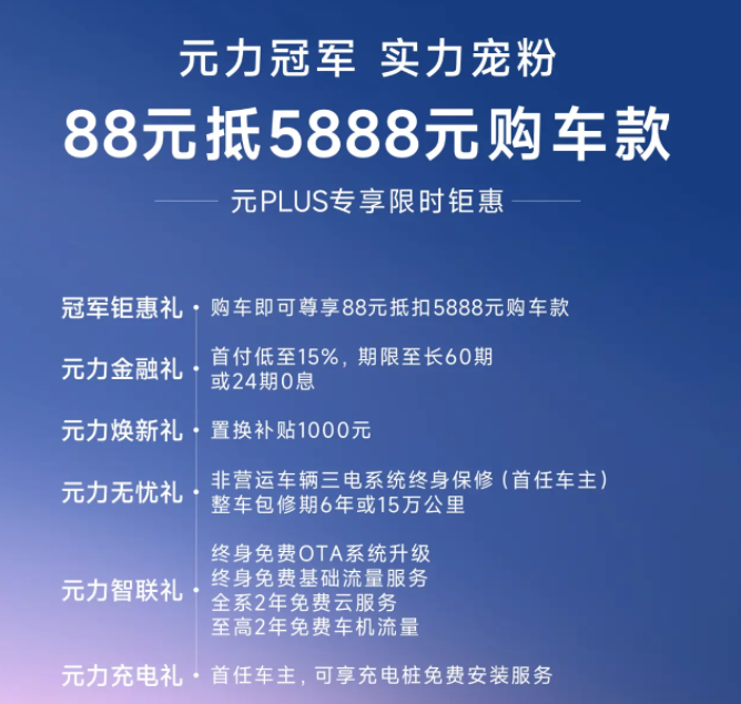 汽車圈4月14日要聞：比亞迪元PLUS推限時(shí)優(yōu)惠