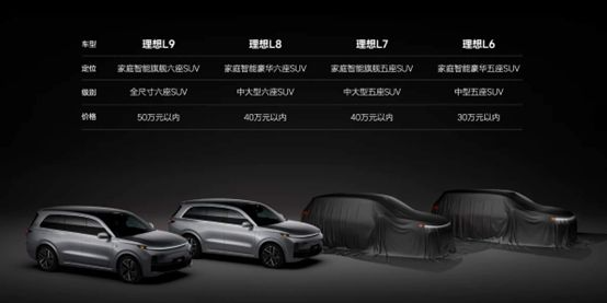 三家新勢力5月銷量破萬，新能源市場格局變化大且變數(shù)多