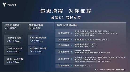 主推增程，綜合續(xù)航1120km，深藍(lán)S7上市14.99萬元起售