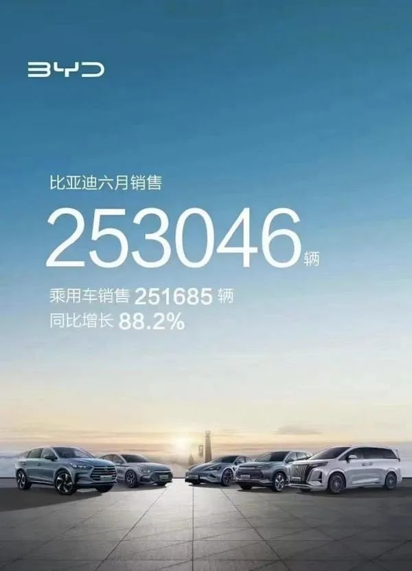 上半年銷量近乎翻倍！比亞迪靠什么持續(xù)領跑市場