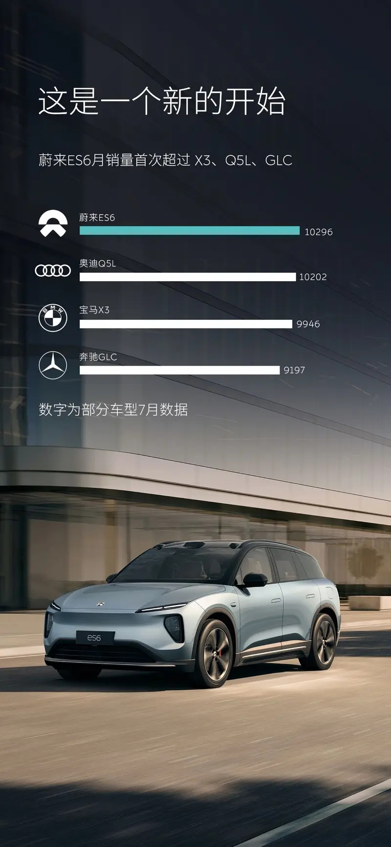BBA統(tǒng)治這么多年，怎么被蔚來ES6改寫了？