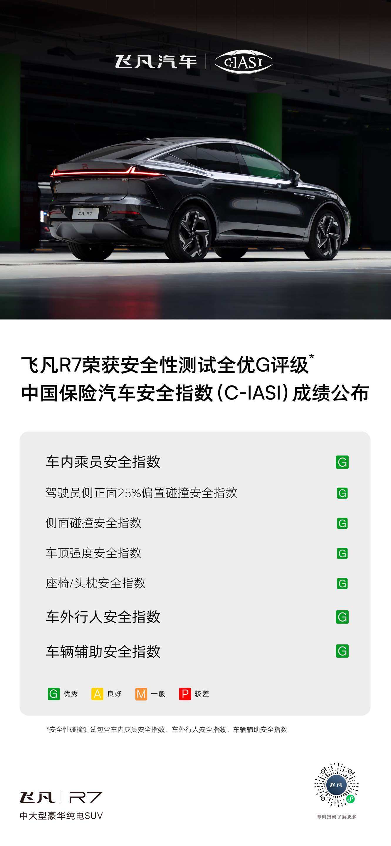中保研碰撞測(cè)試成績(jī)發(fā)布 飛凡R7榮獲安全性測(cè)試全優(yōu)G評(píng)級(jí)