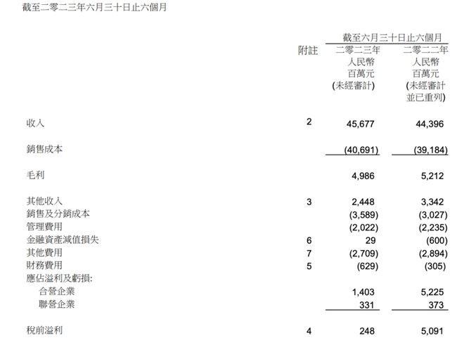 上半年凈利潤下滑76.9%，東風(fēng)高壓之下如何破局？
