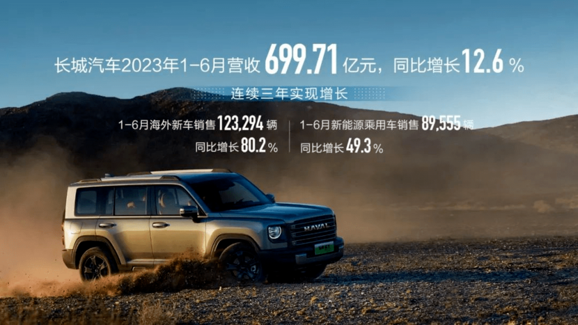 上半年營收近700億，凈利潤卻腰斬，長城轉(zhuǎn)型期的“陣痛”