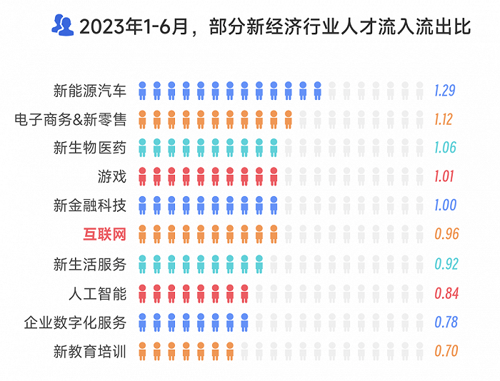 跨界融合，車圈下一個美女“宋大腿”在哪？