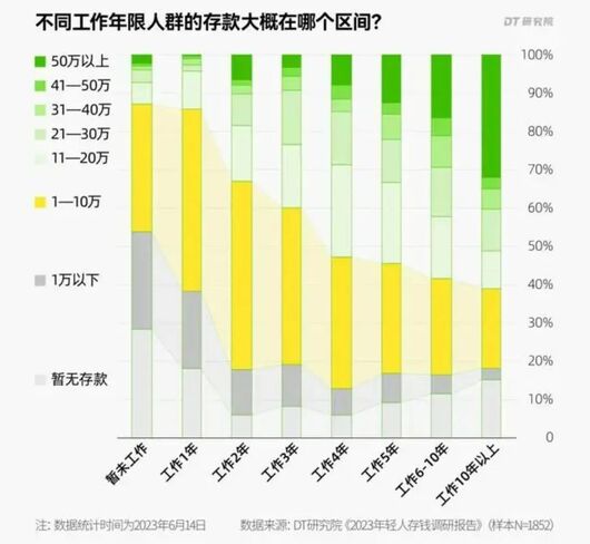 中年大叔，拯救問界理想