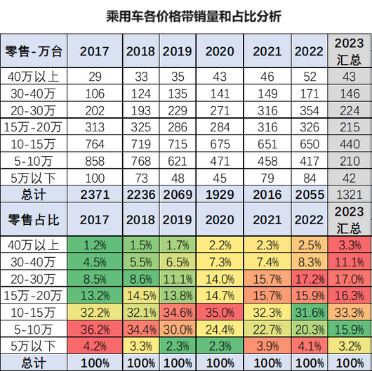中年大叔，拯救問界理想
