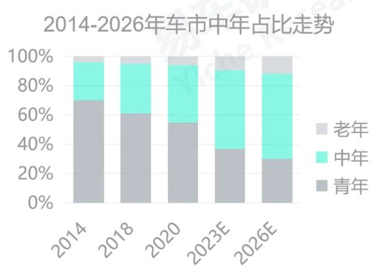 中年大叔，拯救問界理想