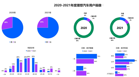 中年大叔，拯救問界理想