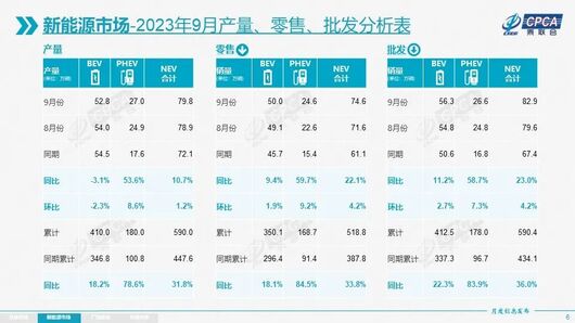 醒醒吧！中國車市將會“贏者通吃”