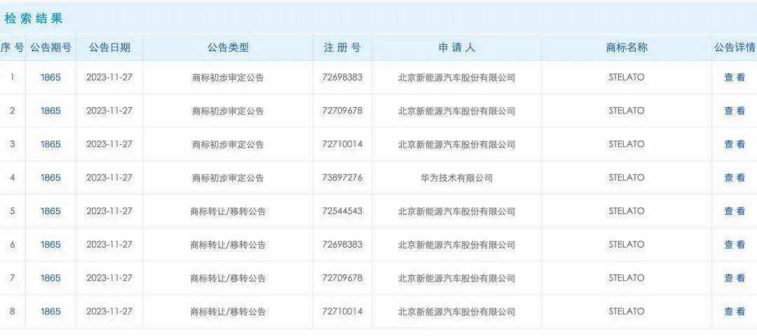 確定商標(biāo)，加入華為“界”家族的北汽能否松口氣？