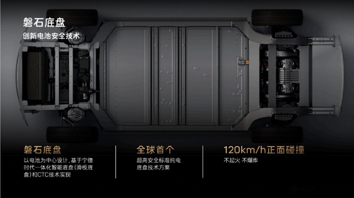 讓電車比油車更安全，寧德時代磐石底盤到底有多強？