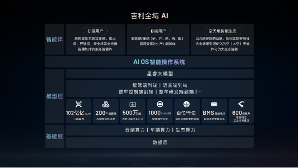 吉利與階躍星辰開源多模態(tài)大模型 推動(dòng)AI普惠發(fā)展