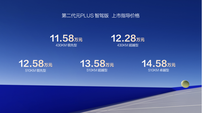 全系標(biāo)配天神之眼C-高階智駕 第二代元PLUS智駕版11.58萬(wàn)起