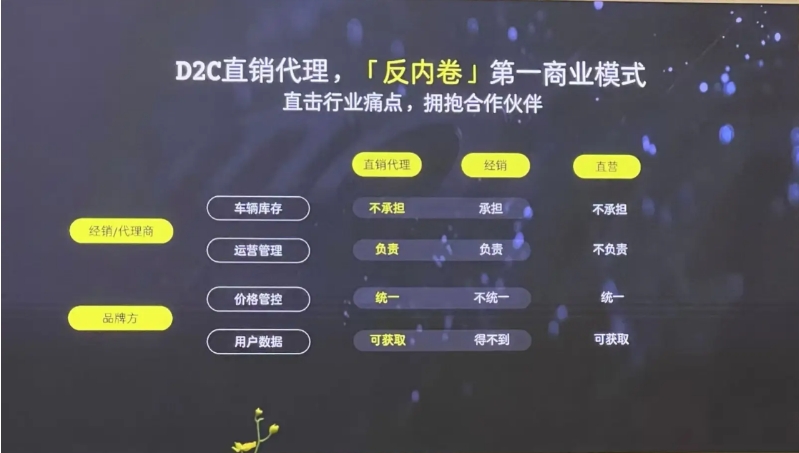 價格高，尺寸小，銷量上不去的smart只能“卷”渠道了