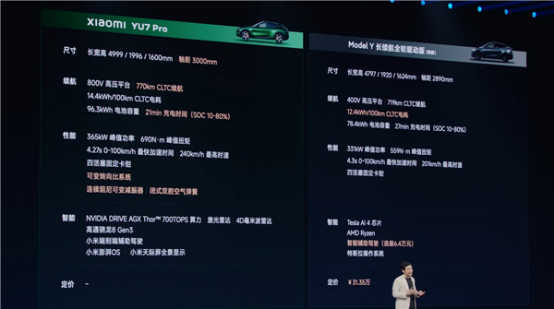 小米YU7能否壓制特斯拉Model Y？萬(wàn)事俱備只欠價(jià)格！