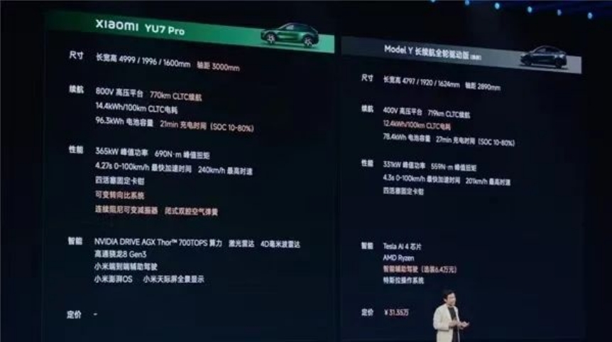 參考+堆料？小米YU7首秀不太OK