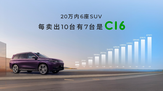 2026款零跑C16雙版本上市 起售價15.18萬元